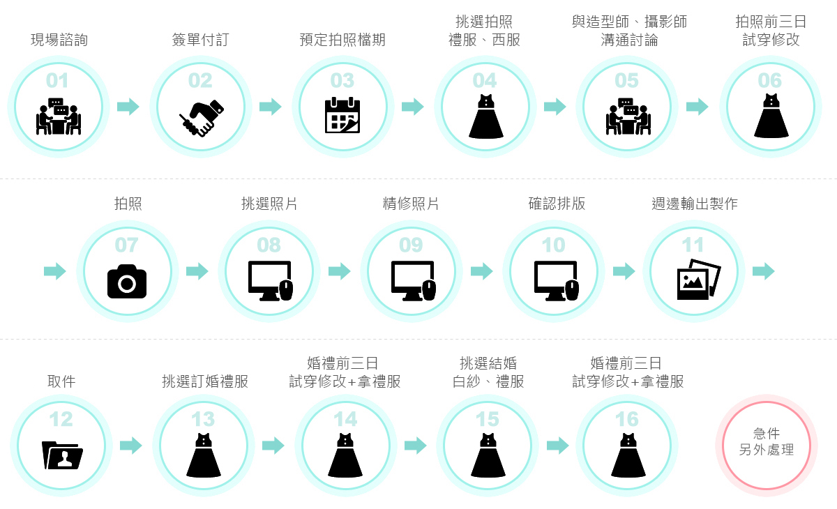 自助婚紗,婚紗工作室,服務流程,服務步驟,婚紗攝影,拍攝行程